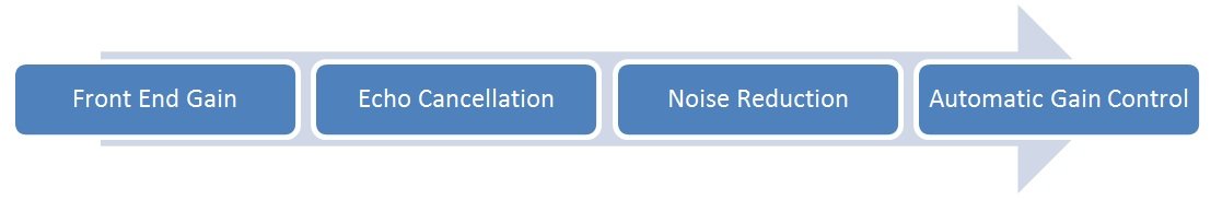 Conferencing - Figure 1