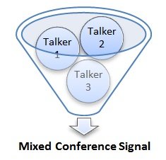 Conferencing - Figure 2