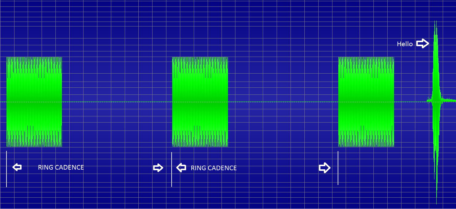 Graphic of Ring Cadence on Hello