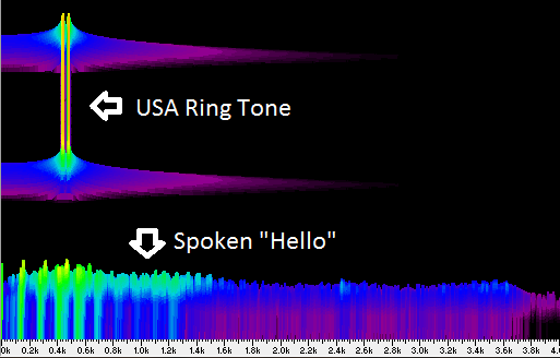 Ring vs Hello Spectrum