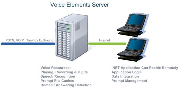 Voice Elements Server