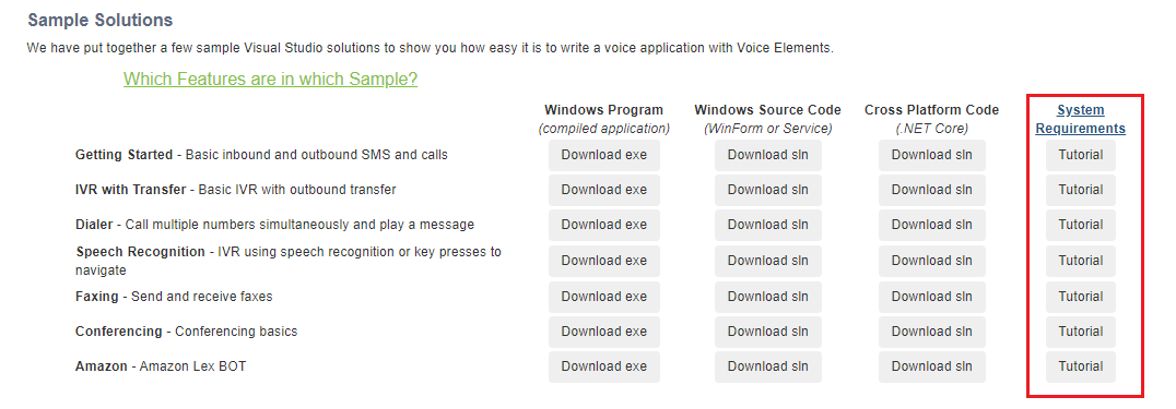 Voice Elements Demo Dashboard Sample Solutions highlighting Tutorials