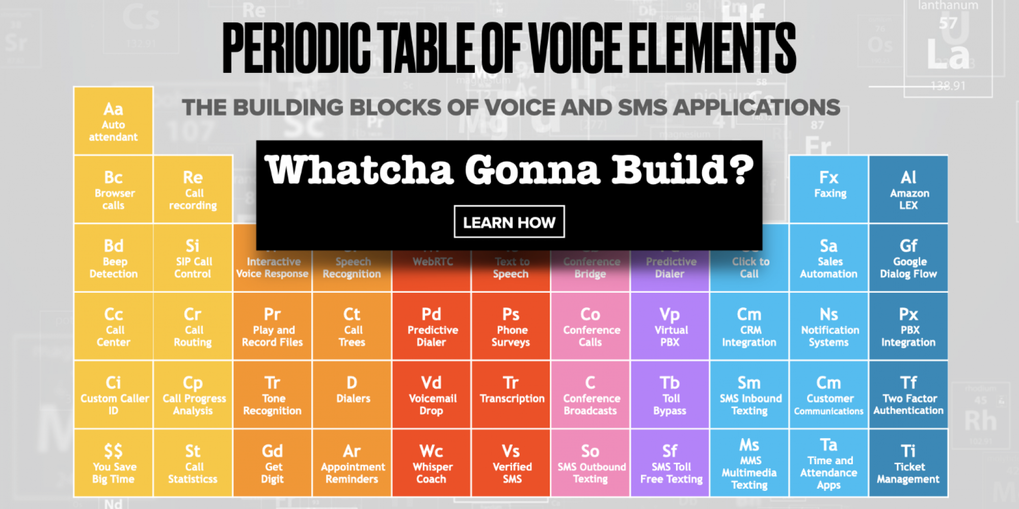 Voice Elements
