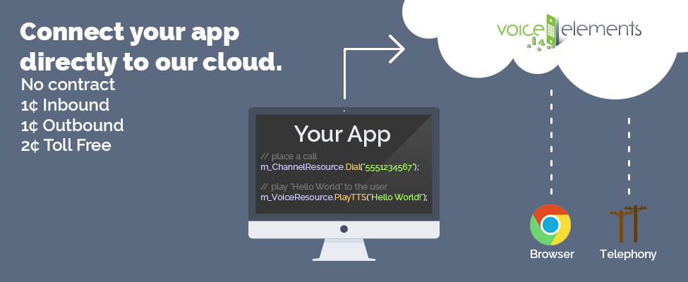 Connect Your App Directly to the Voice Elements Cloud Servers