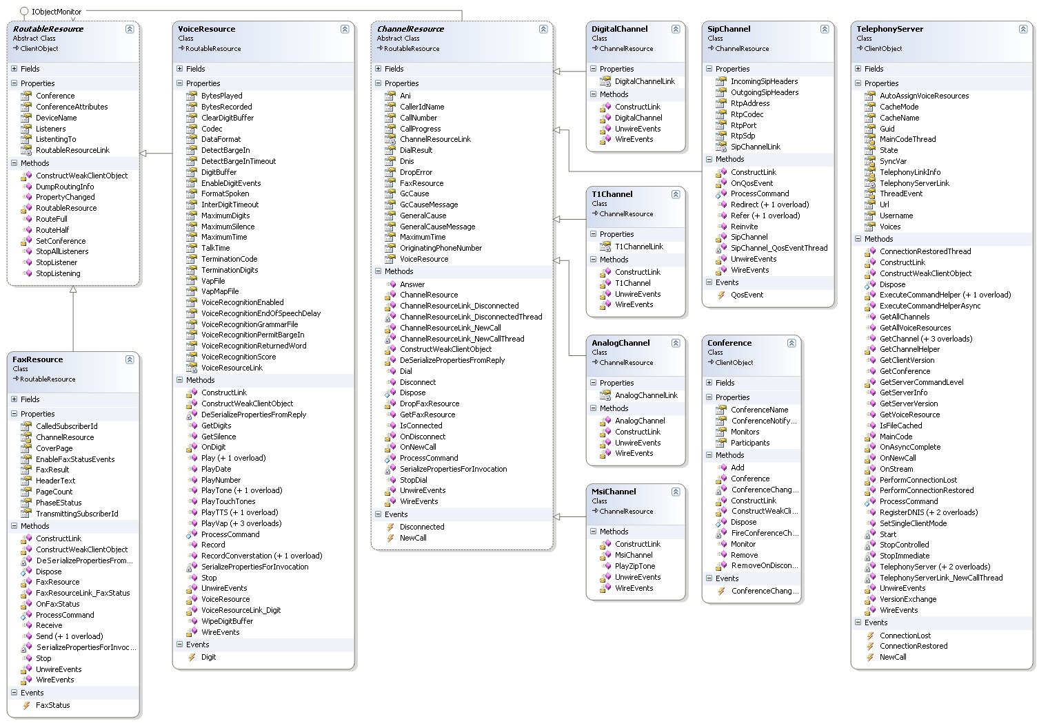 Client Diagram .NET Classes Built for Developers by Developers