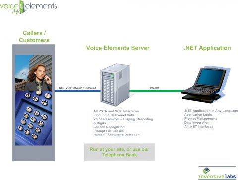 Voice API Platform in the Cloud | Voice Elements