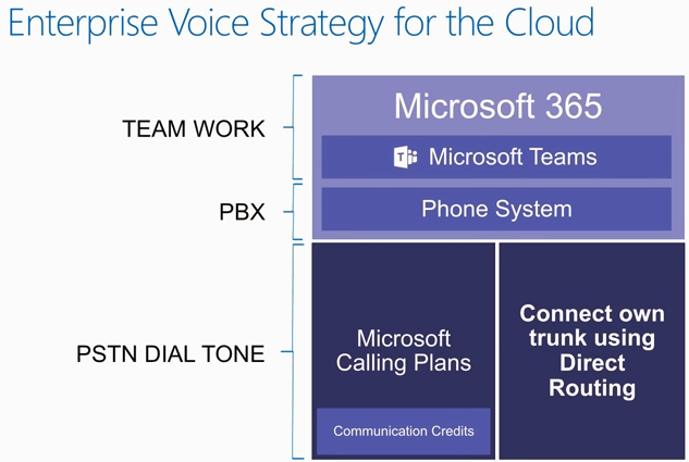 Voice Elements Teams Enterprise Voice Strategy for the Cloud