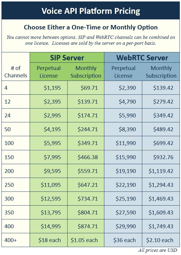 Voice API Platform Pricing Voice API Platform Pricing Table