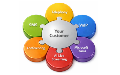 Conversational AI Pipeline is Here