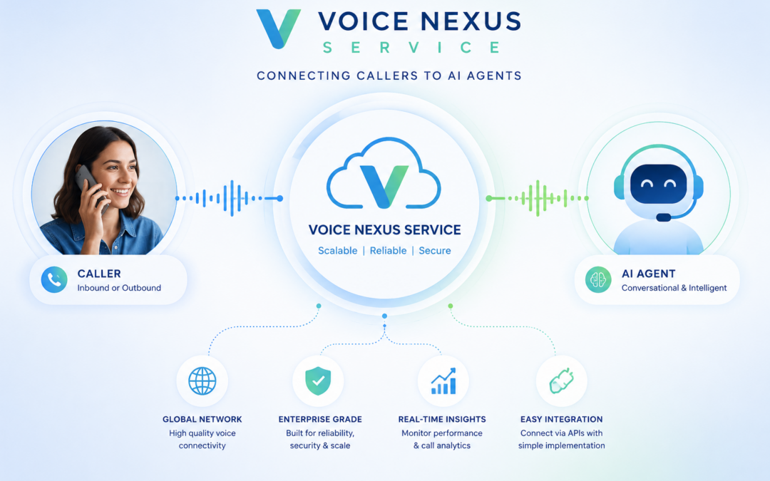 Introducing Voice Nexus Service